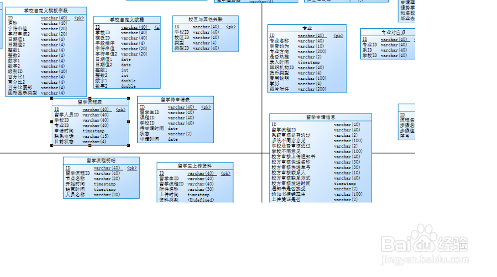 PowerDesigner导出到指定数据库