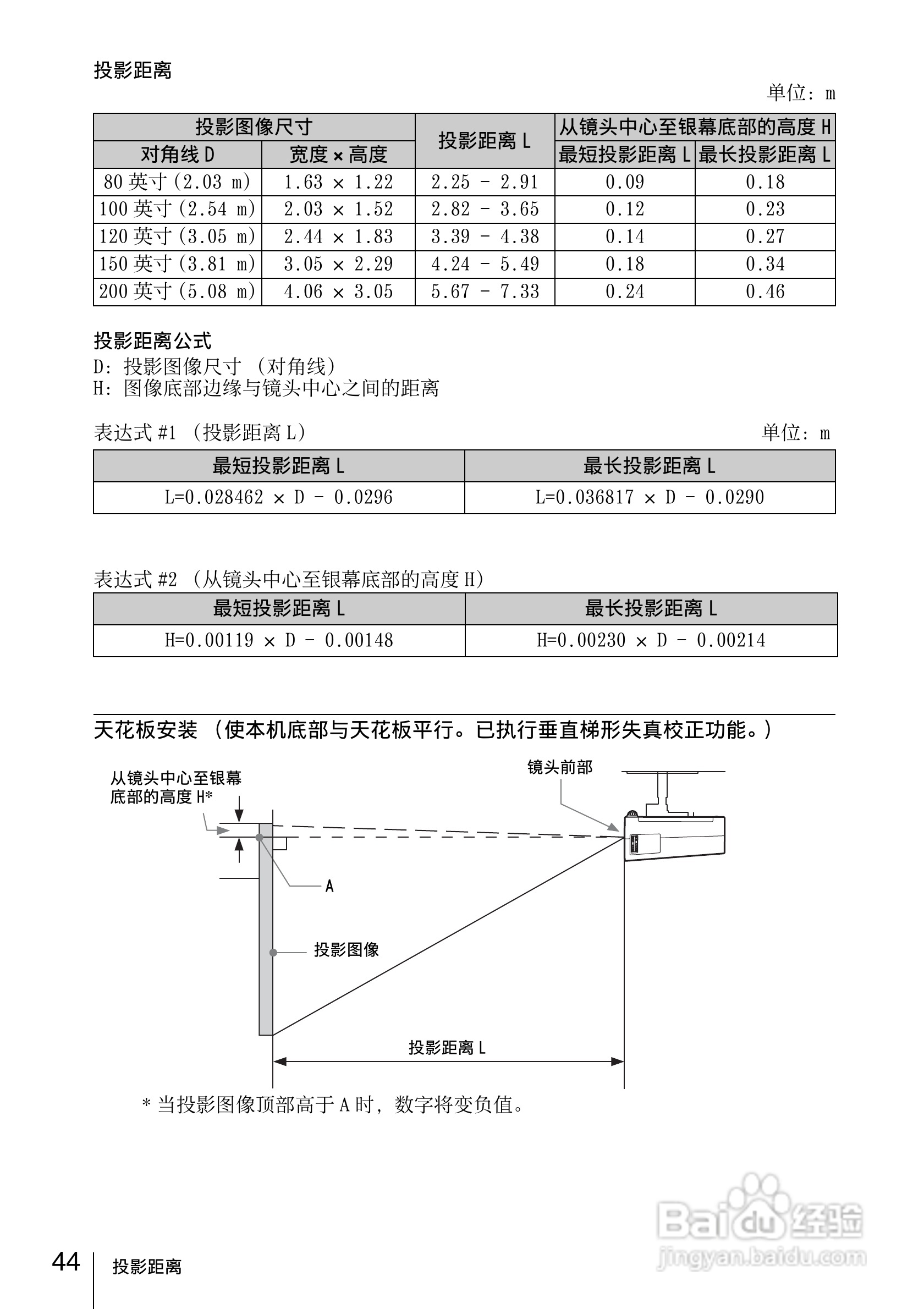SONY VPL-EX148投影机说明书:[5]