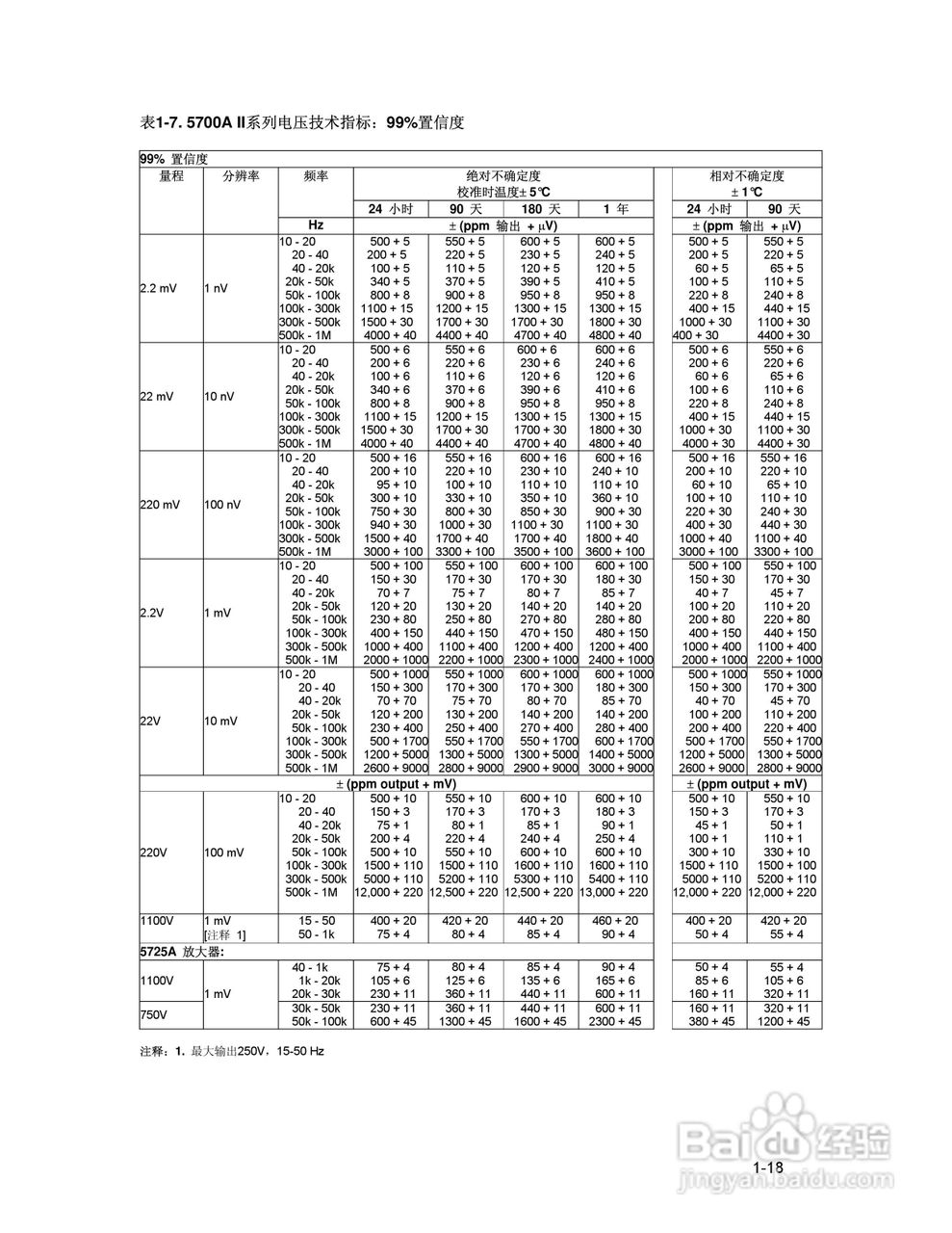 福禄克5700A/5720A 多功能校准器用户手册:[3]
