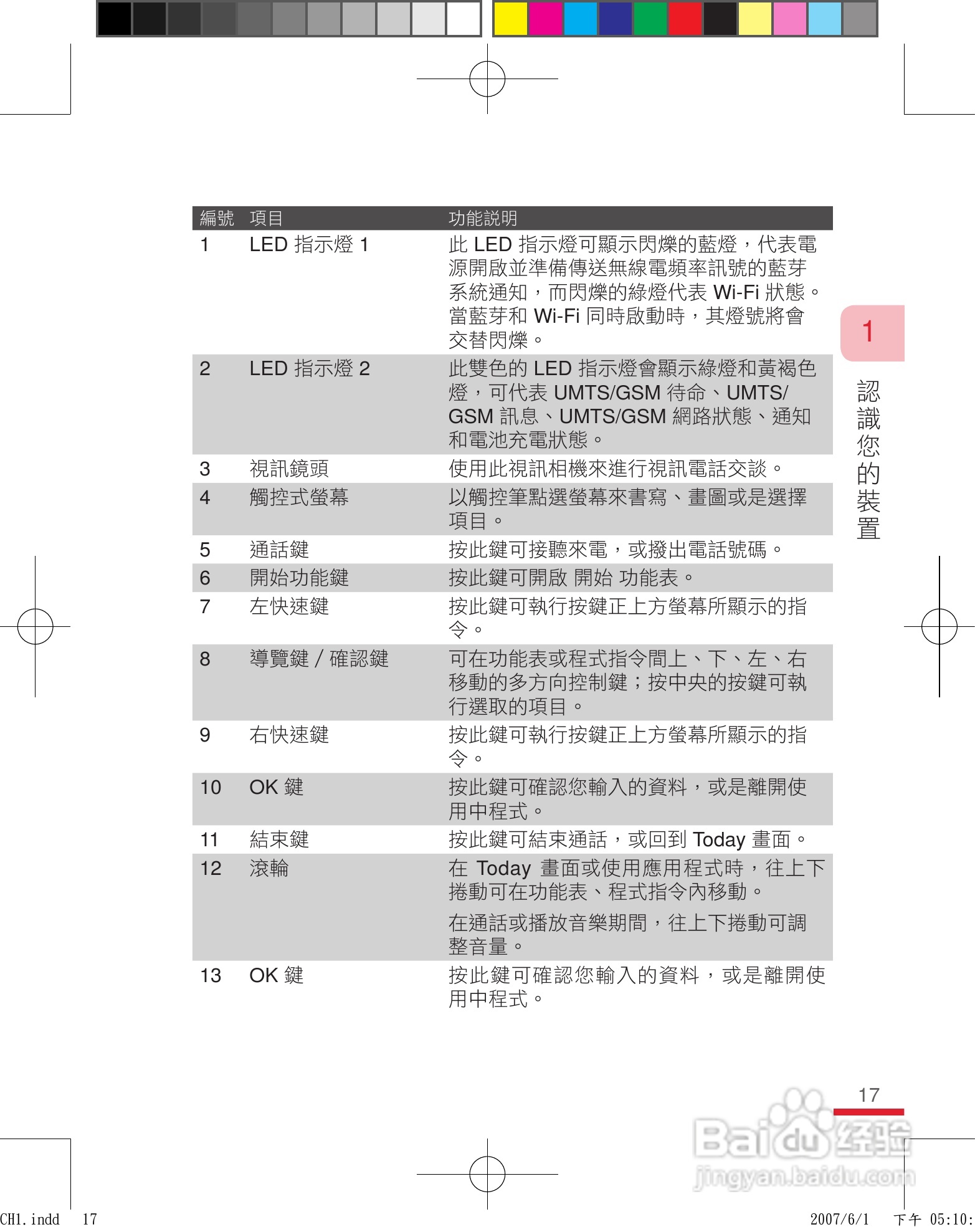 HTC手机P3600i型使用说明书:[2]