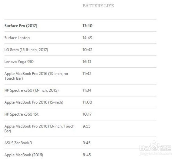 新Surface Pro外媒评测汇总 高端商务最佳选择