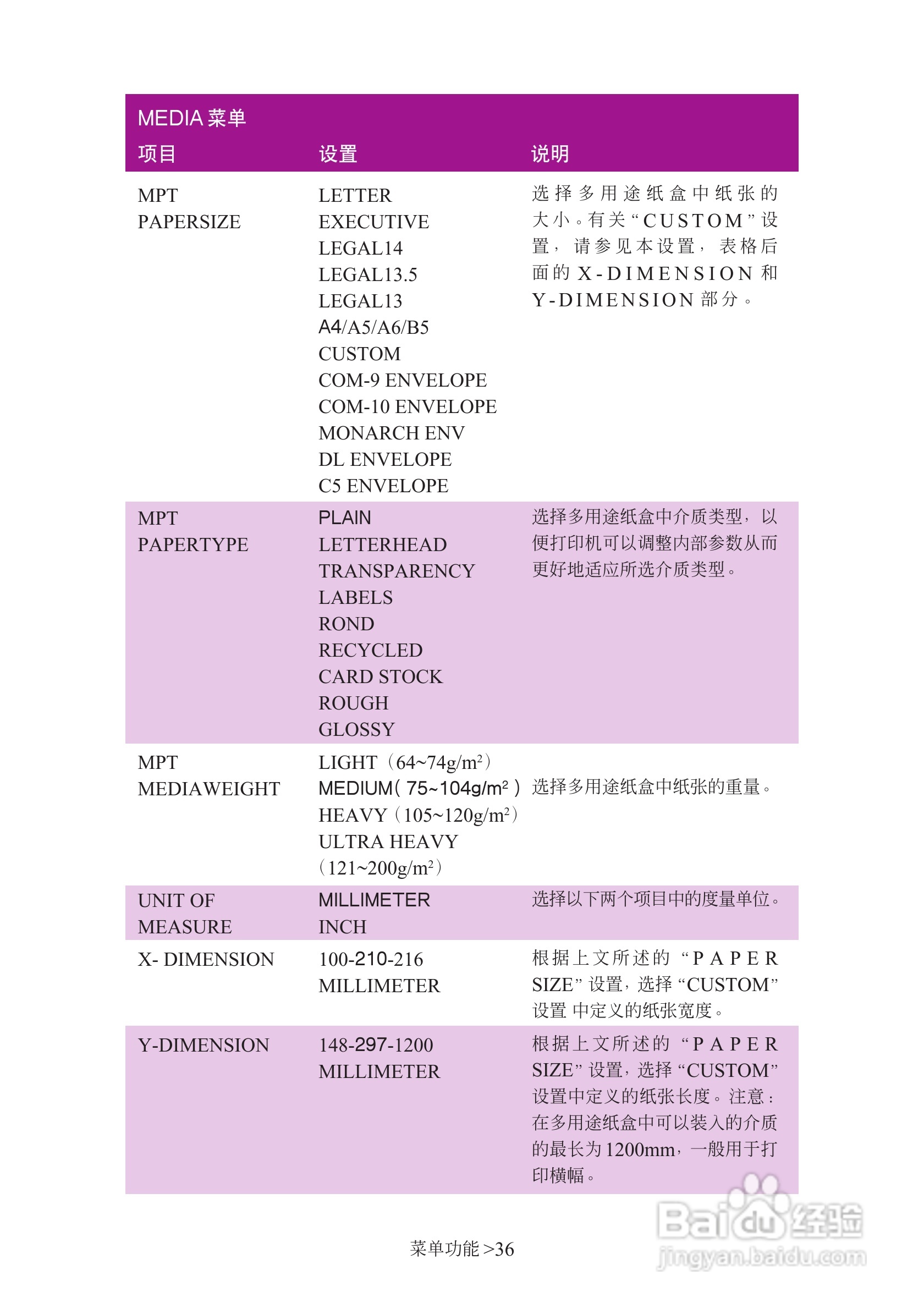 映美 LP-C1220彩色页式打印机用户手册:[4]