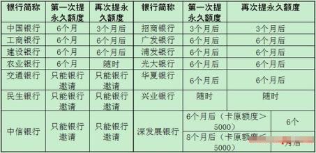 中信银行身份证过期怎么更新