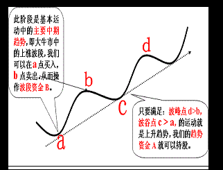 怎样才能在牛市中找出黑马股