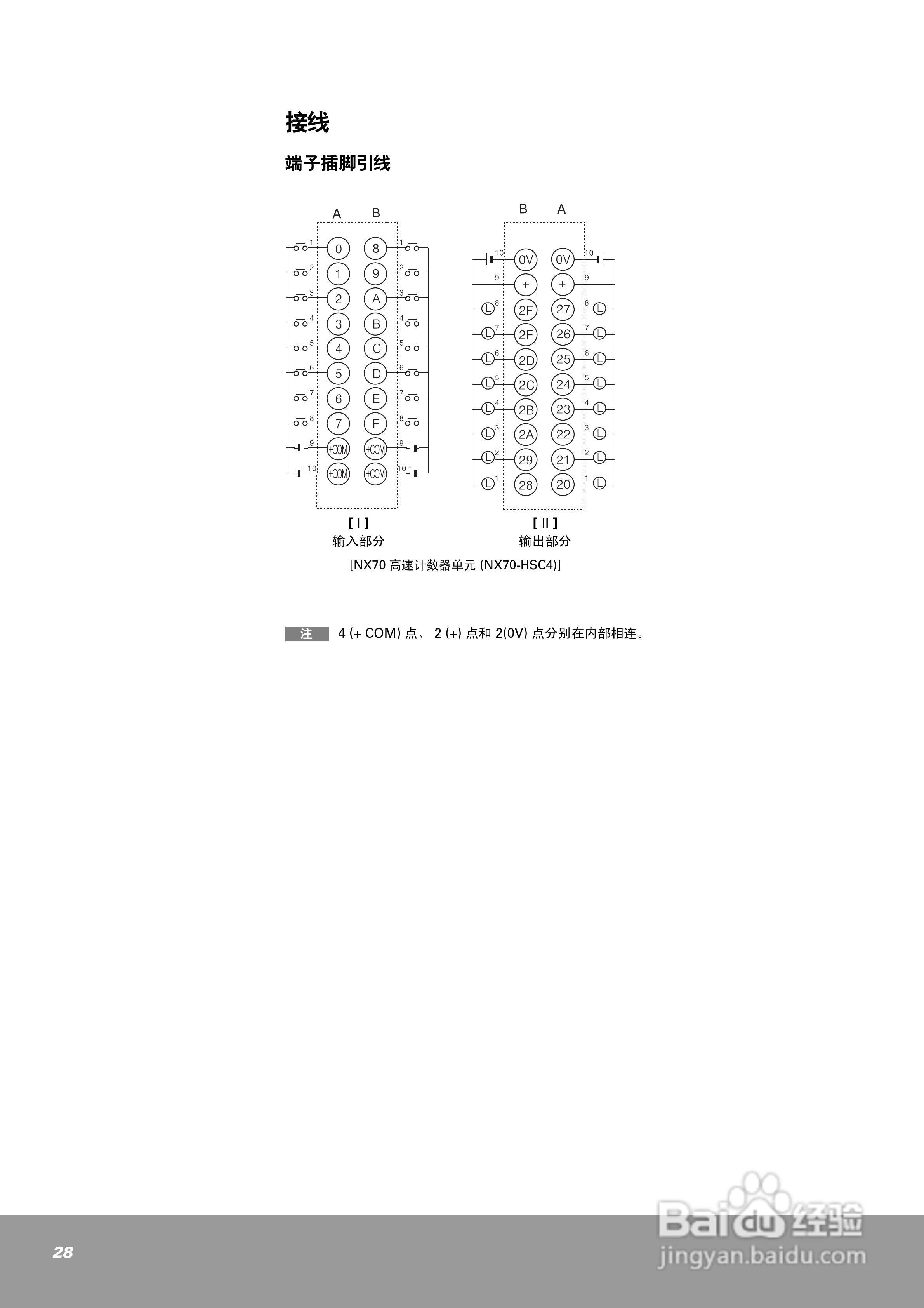 OEMax NX70高速计数器单元（4通道）用户手册:[3]
