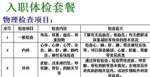 体检前需要注意那些方面
