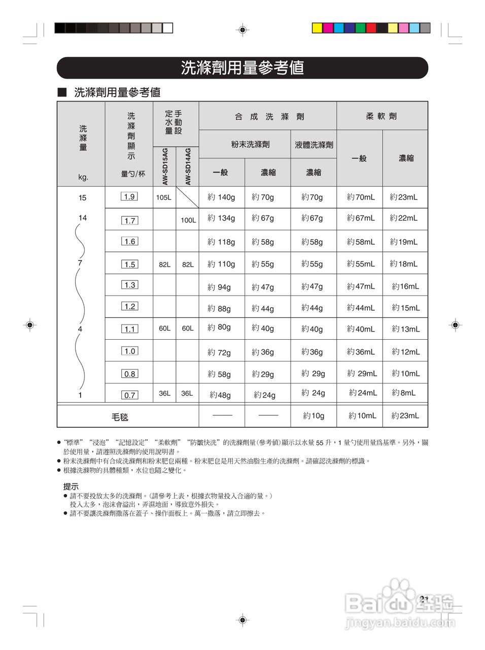 东芝AW-SD14AG全自动洗衣机使用手冊:[3]