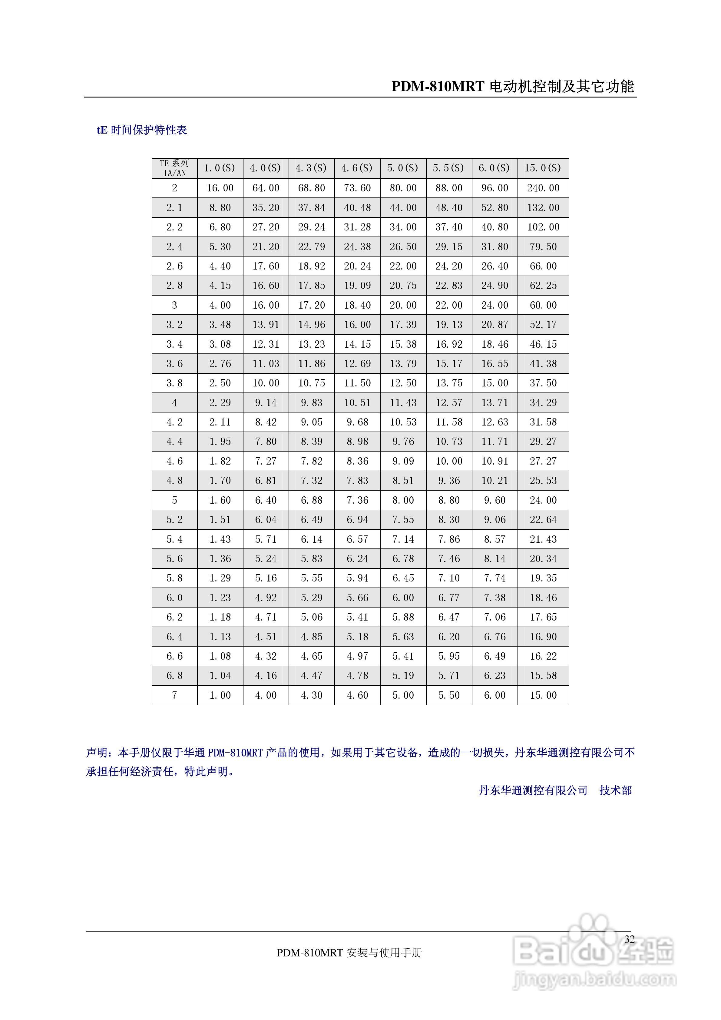 丹东华通PDM-810MRT仪表说明书:[4]