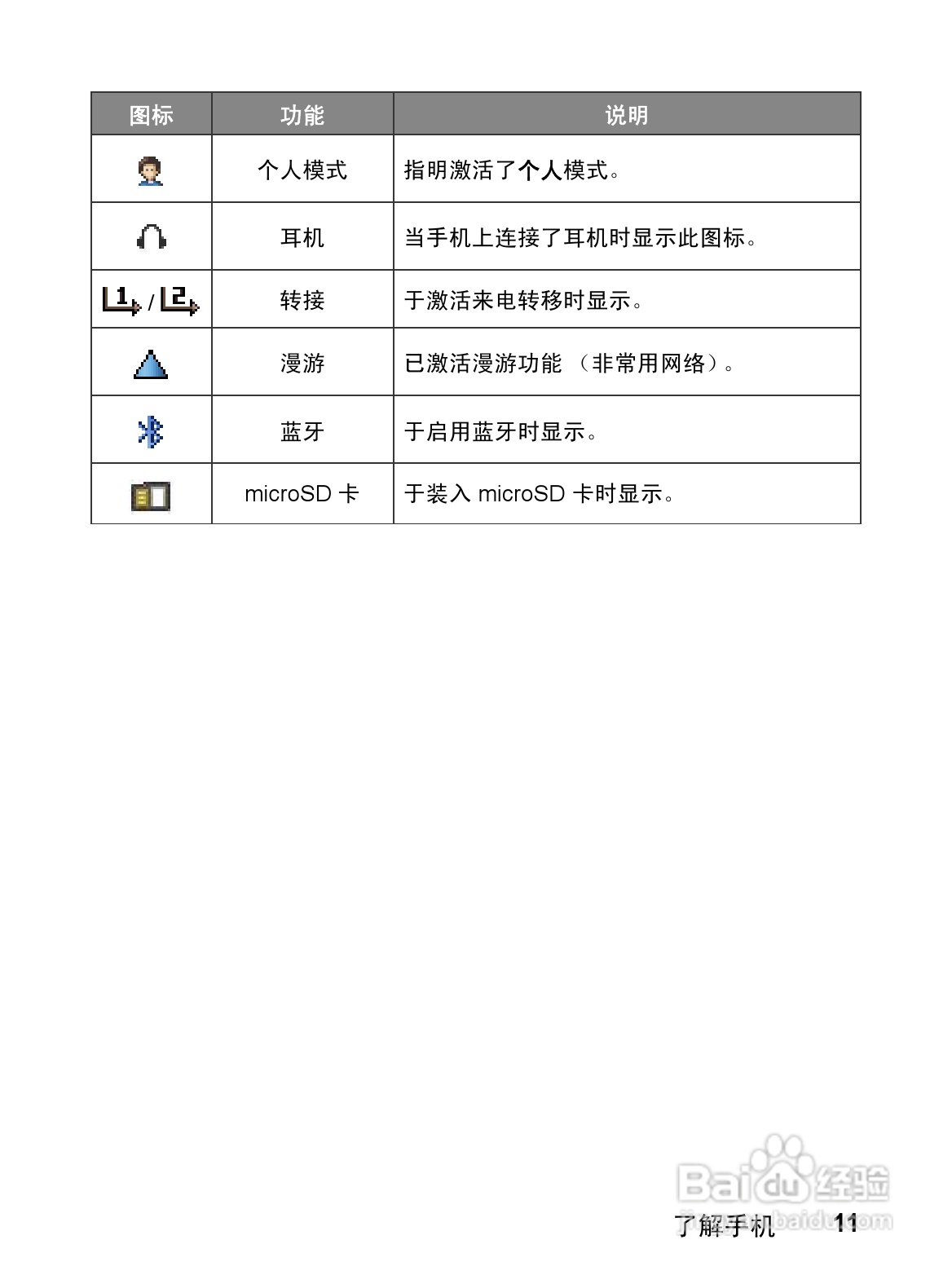 明基CL71手机使用说明书:[3]