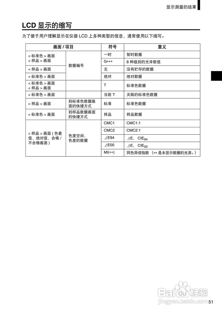 柯尼卡美能达分光测色计CM-2300d使用说明书:[6]