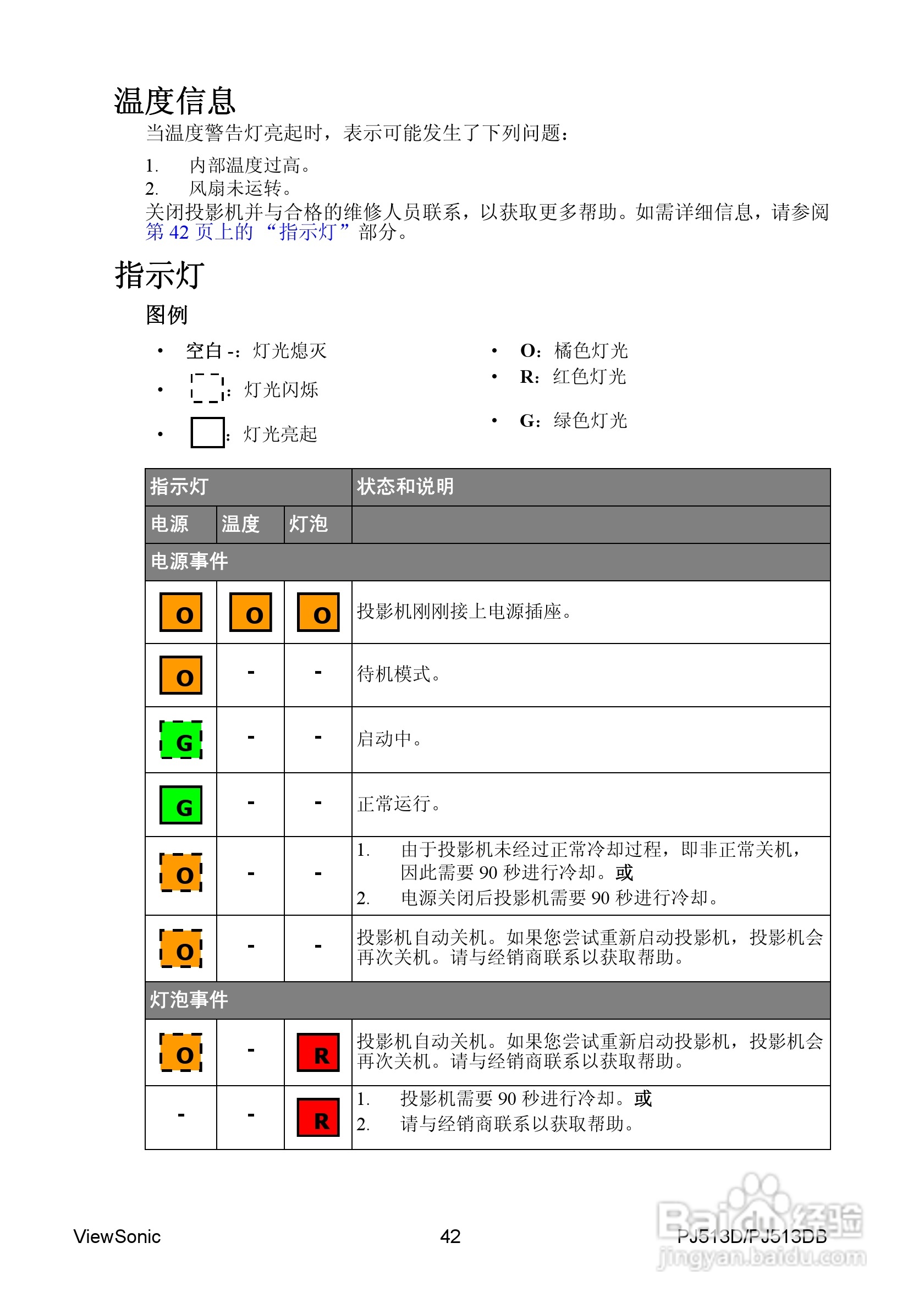 优派PJ513DB投影机使用说明书:[5]