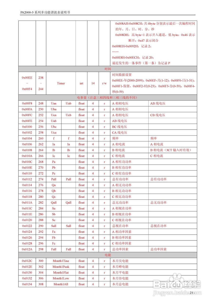斯菲尔PA2000-3系列多功能谐波表用户手册:[3]