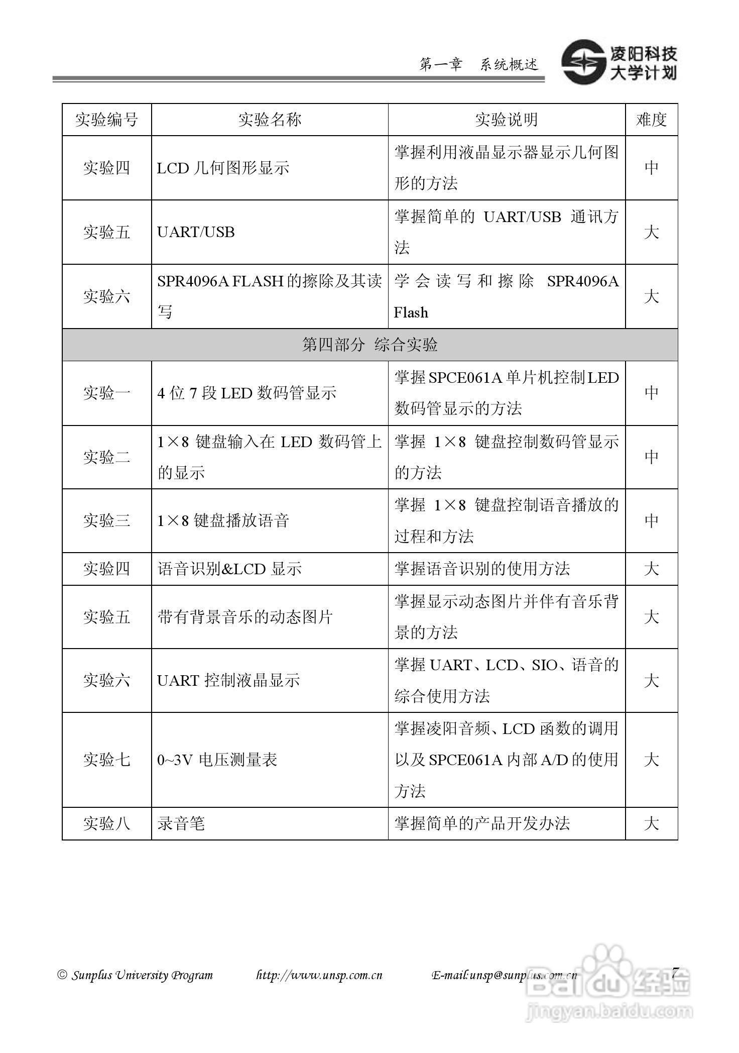SPCE061A 实验仪 V2.0.2使用说明书:[1]