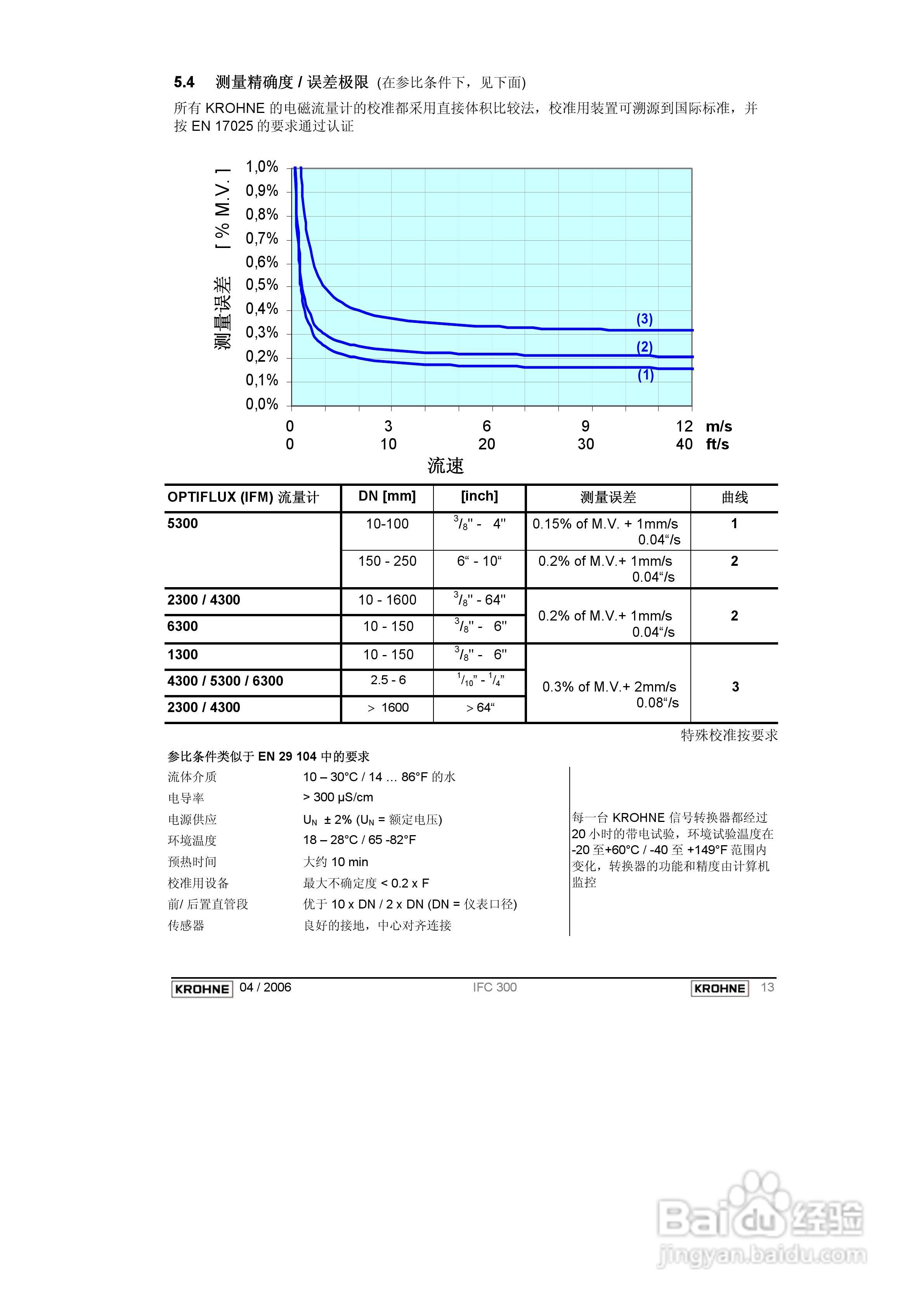 KROHNE IFC300电磁流量计操作手册:[8]
