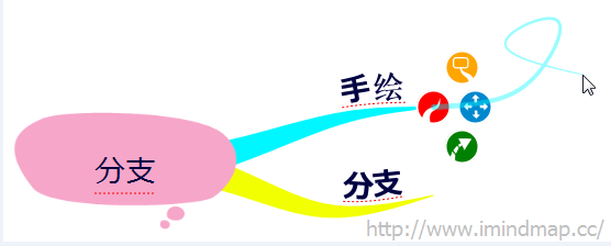 解析iMindMap分支绘制模式