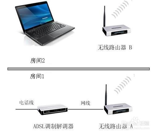 购买无线路由器要注意什么