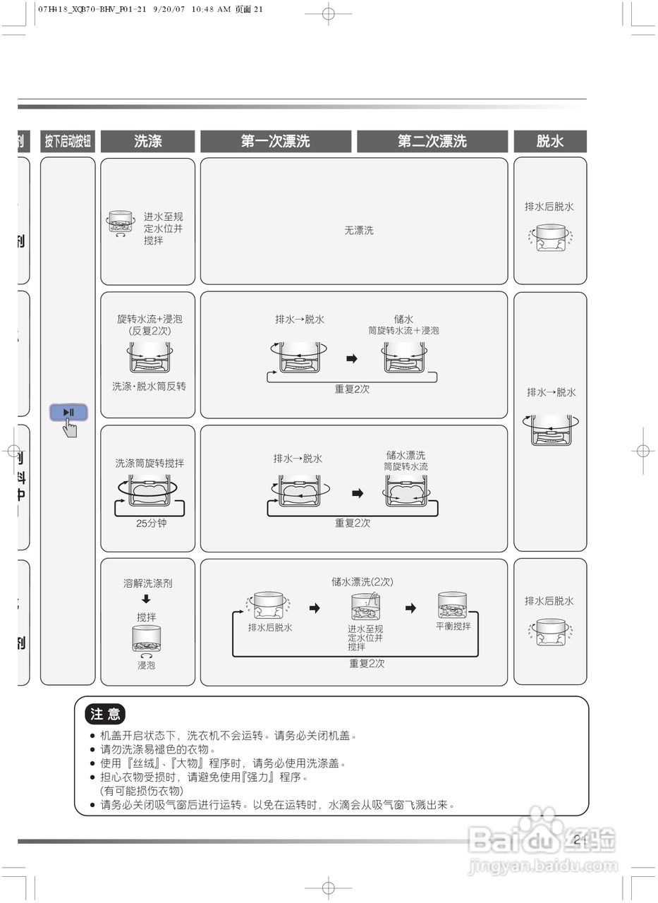 日立XQB70-BHV洗衣机使用说明书:[3]