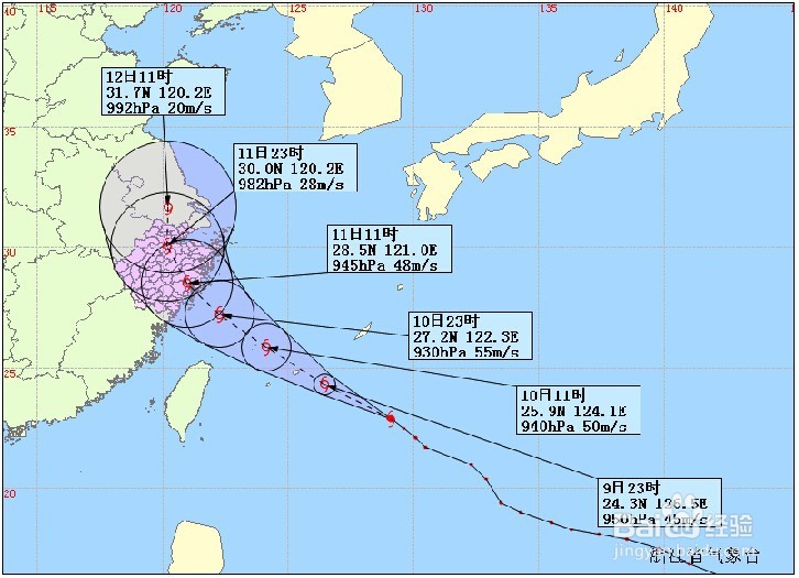 台风天的注意事项
