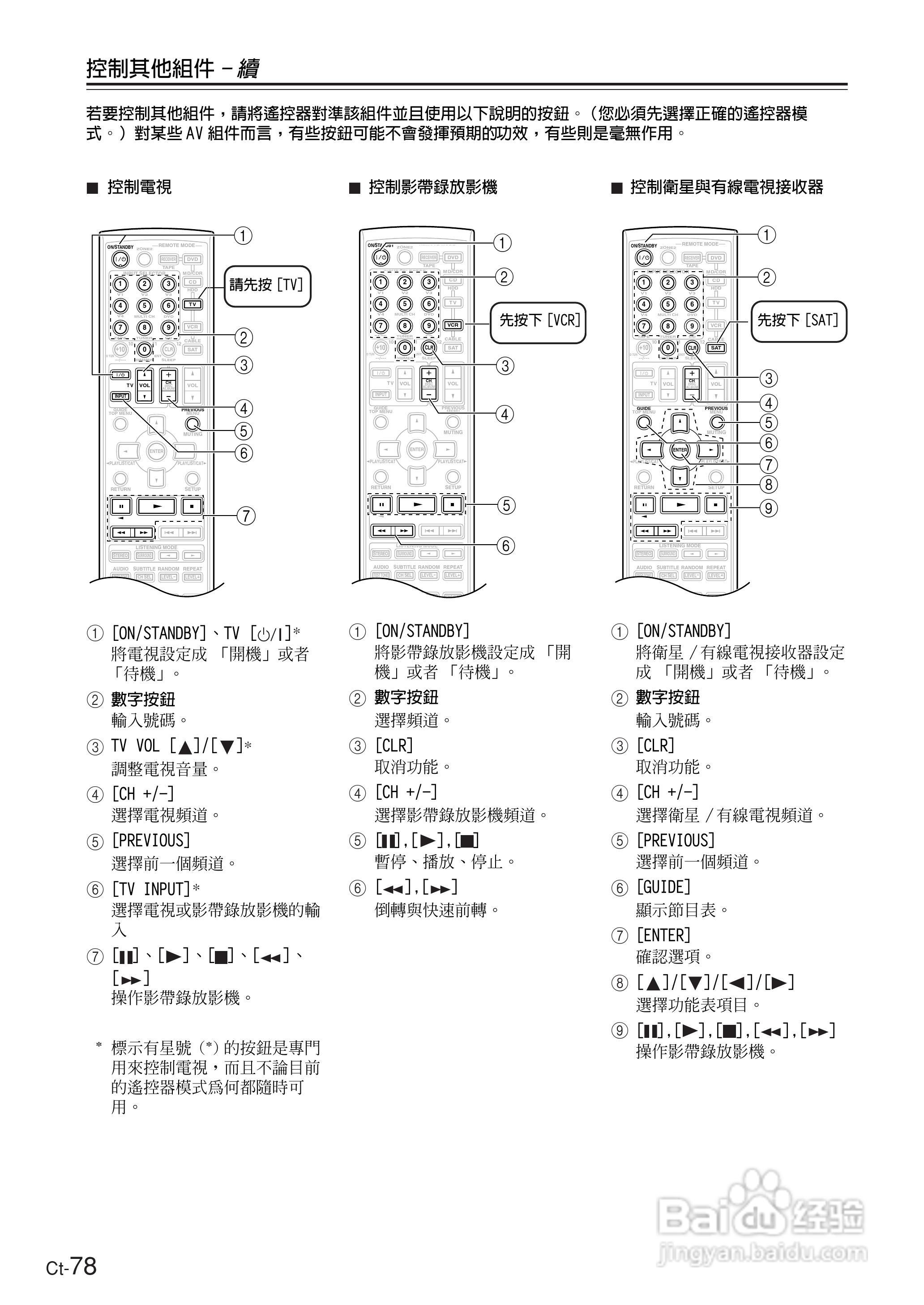 ONKYO TX-SR604放大器使用手册:[8]