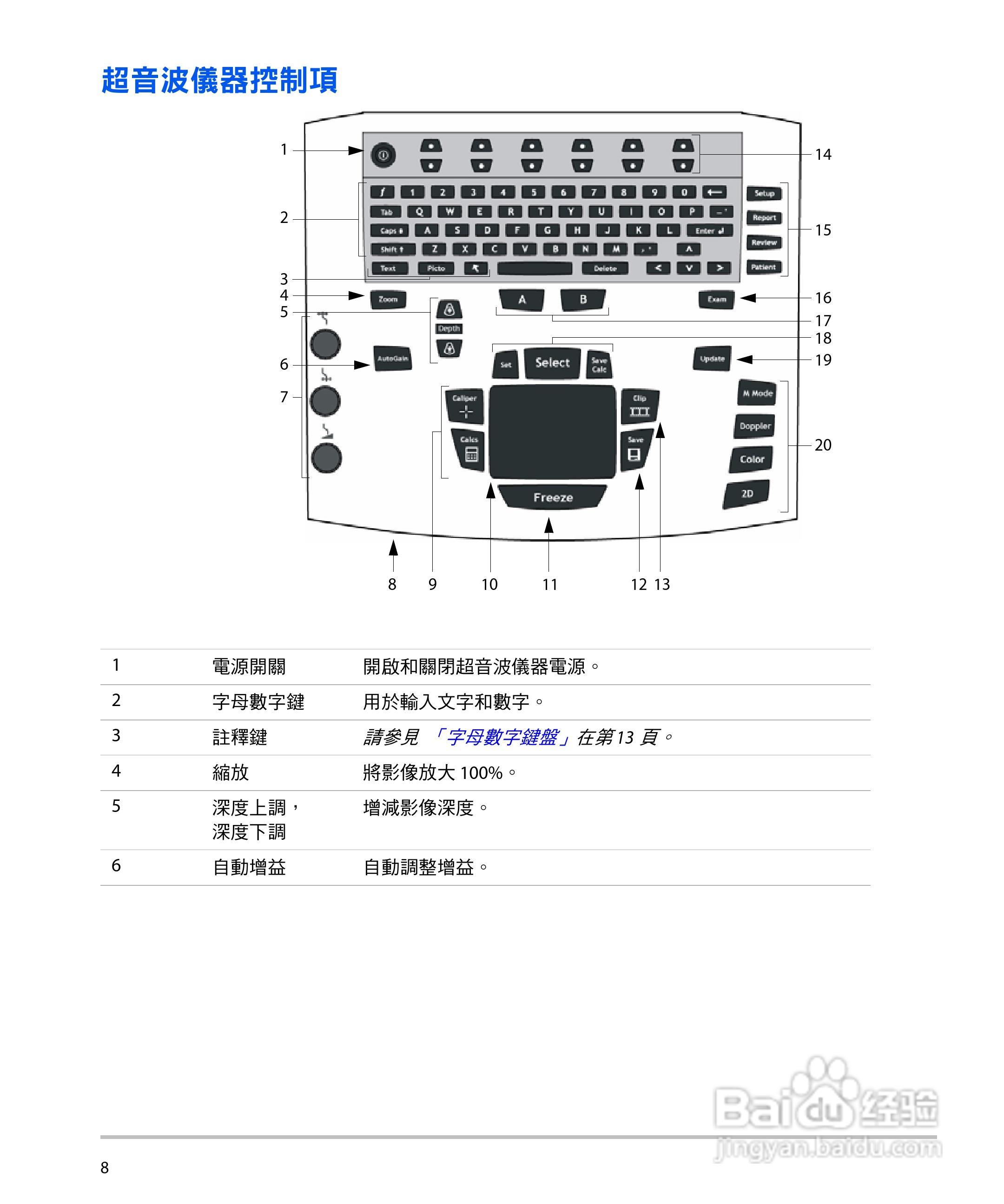 SONOSITE M-TURBO超音波仪器使用手册:[2]