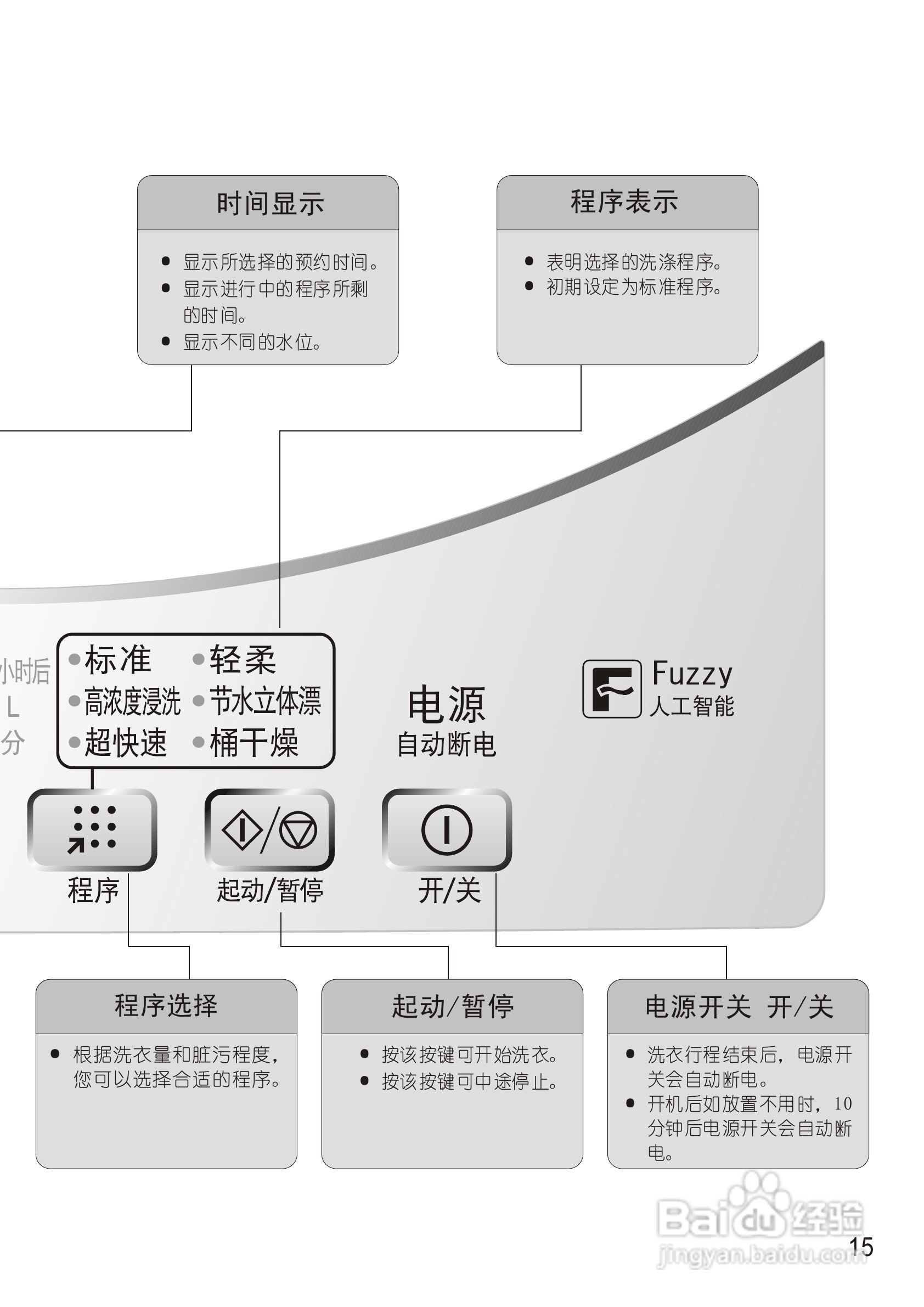松下XQB60-Q632U洗衣机使用说明书:[2]