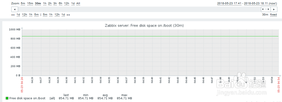 如何通过zabbix查看boot分区硬盘空间大小？
