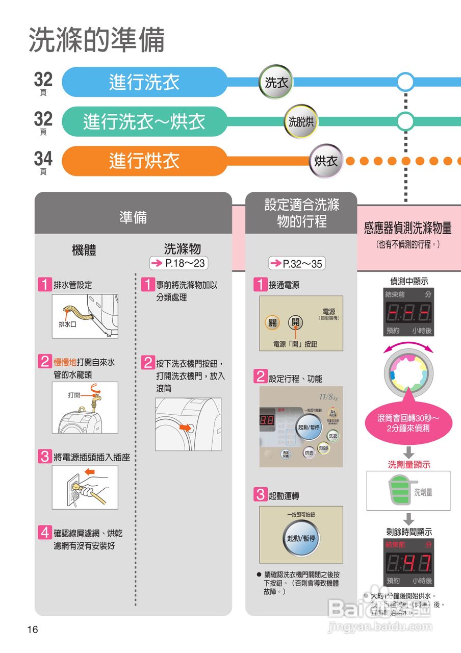 日立SF-BD1200T洗衣机使用说明书:[2]