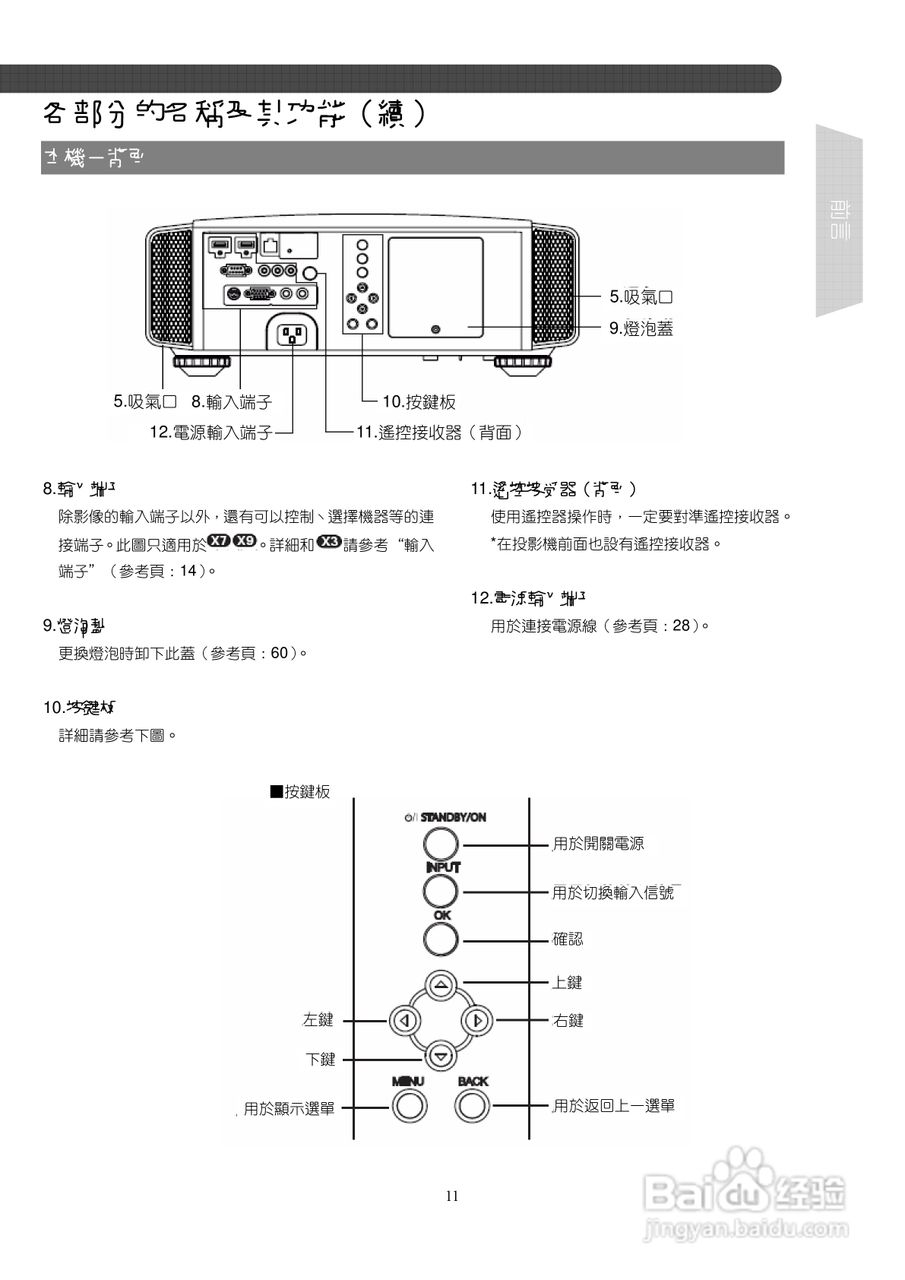 胜利DLA-X3投影机使用说明书:[2]