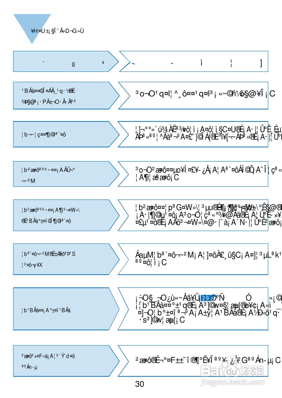 三洋SW-15DV1洗衣机使用说明书:[4]