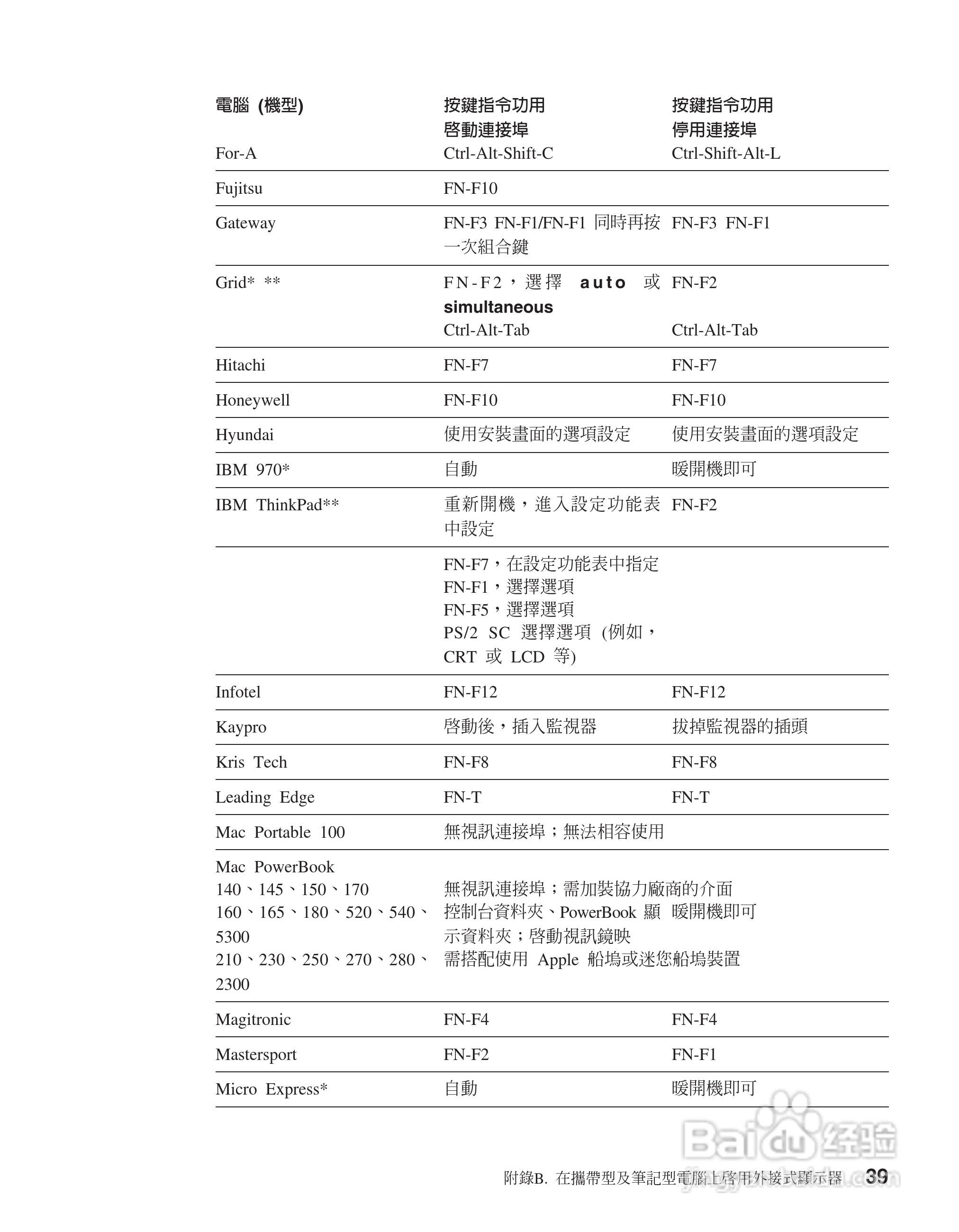 IBM iL2120投影机说明书:[5]