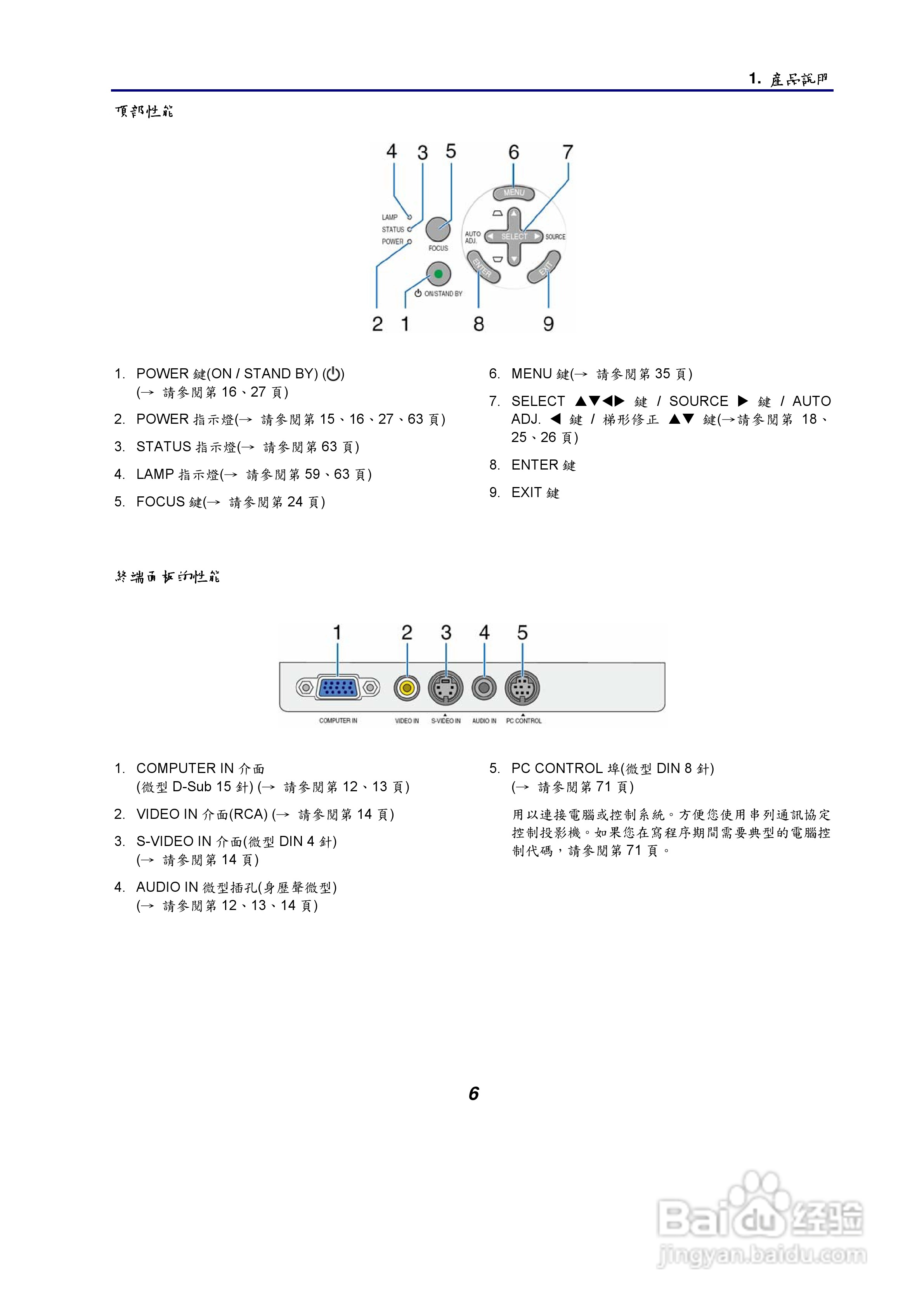 NEC NP61/NP41手提式投影机使用手册:[2]