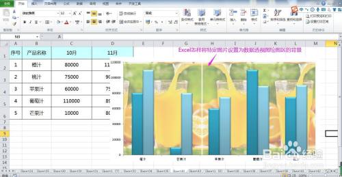 Excel怎样将指定图片设置为数据透视图背景 百度经验