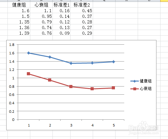 在excel中做折线图加上标准差图形 百度经验