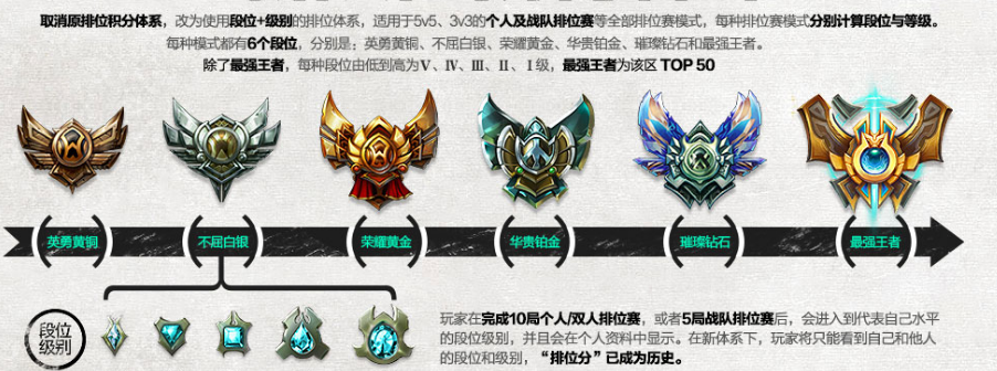 LOL新排位赛选英雄时退出会有什么惩罚