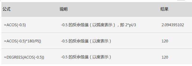 Excel如何计算余弦值?