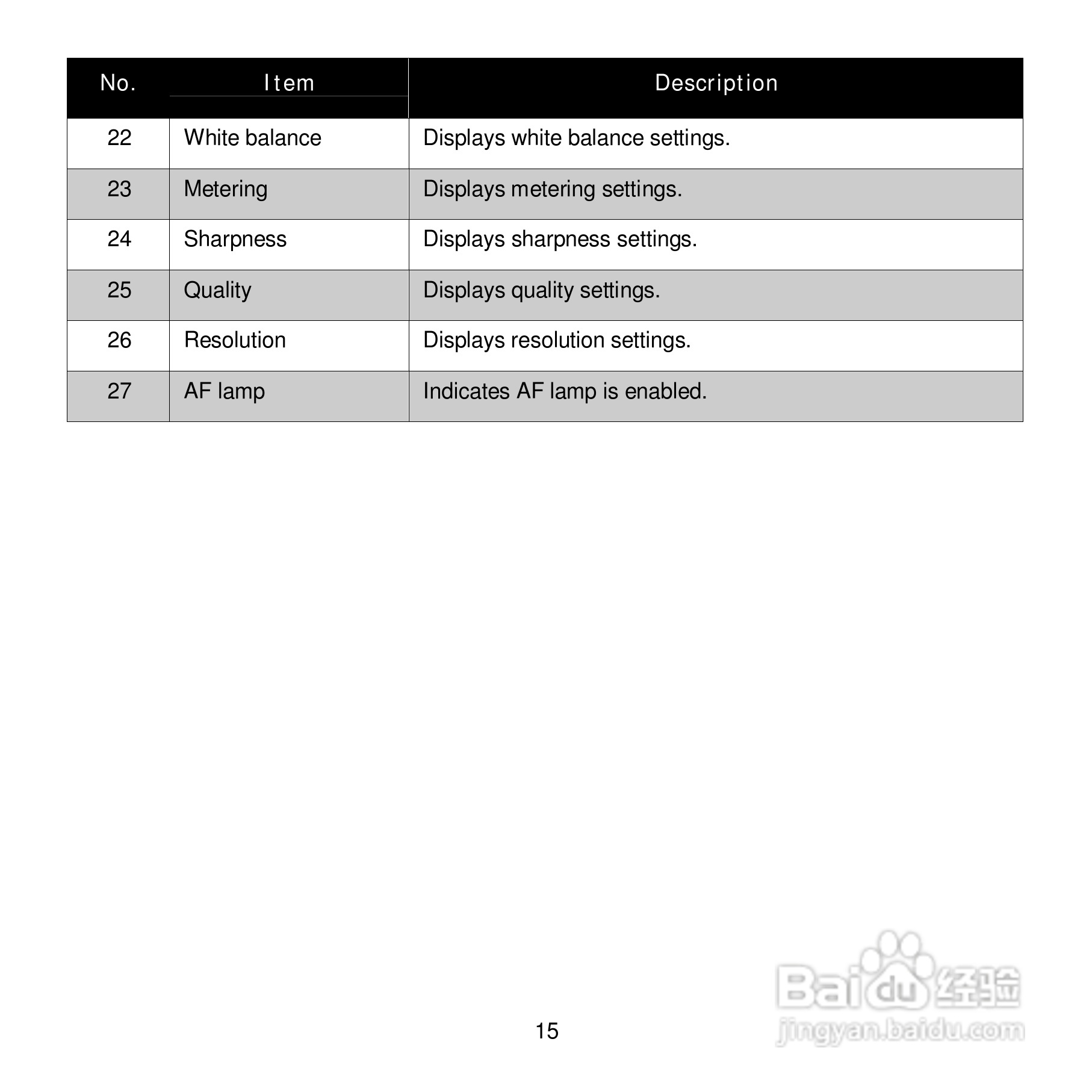 爱克发Compact 100数码相机使用说明书:[3]