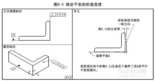 什么是垂直度,应用场景有哪些?