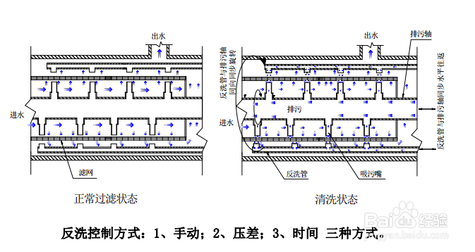 全自动自清洗过滤器