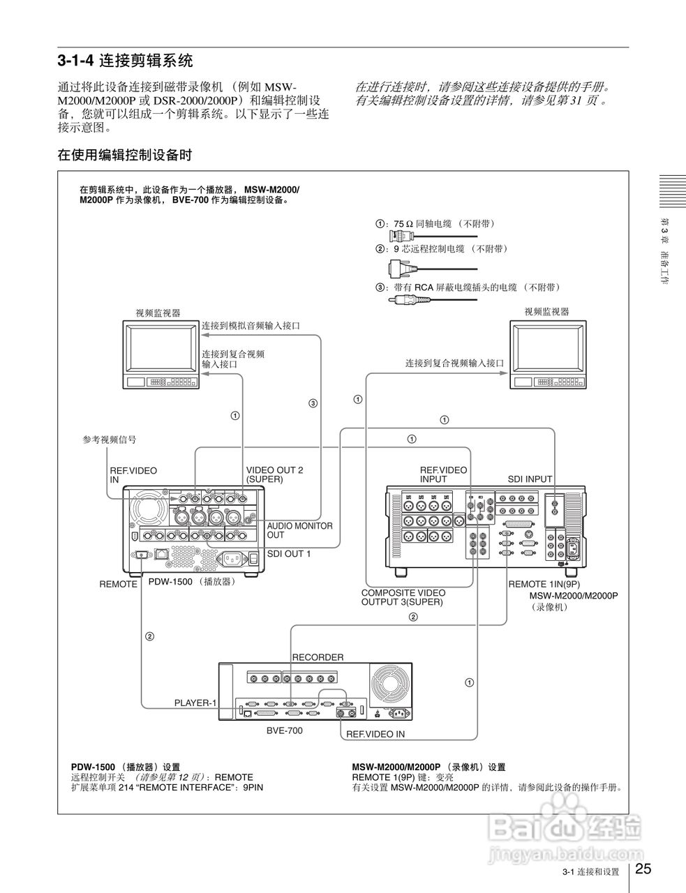PDW-1500 专业光盘编辑录像机操作手册:[3]