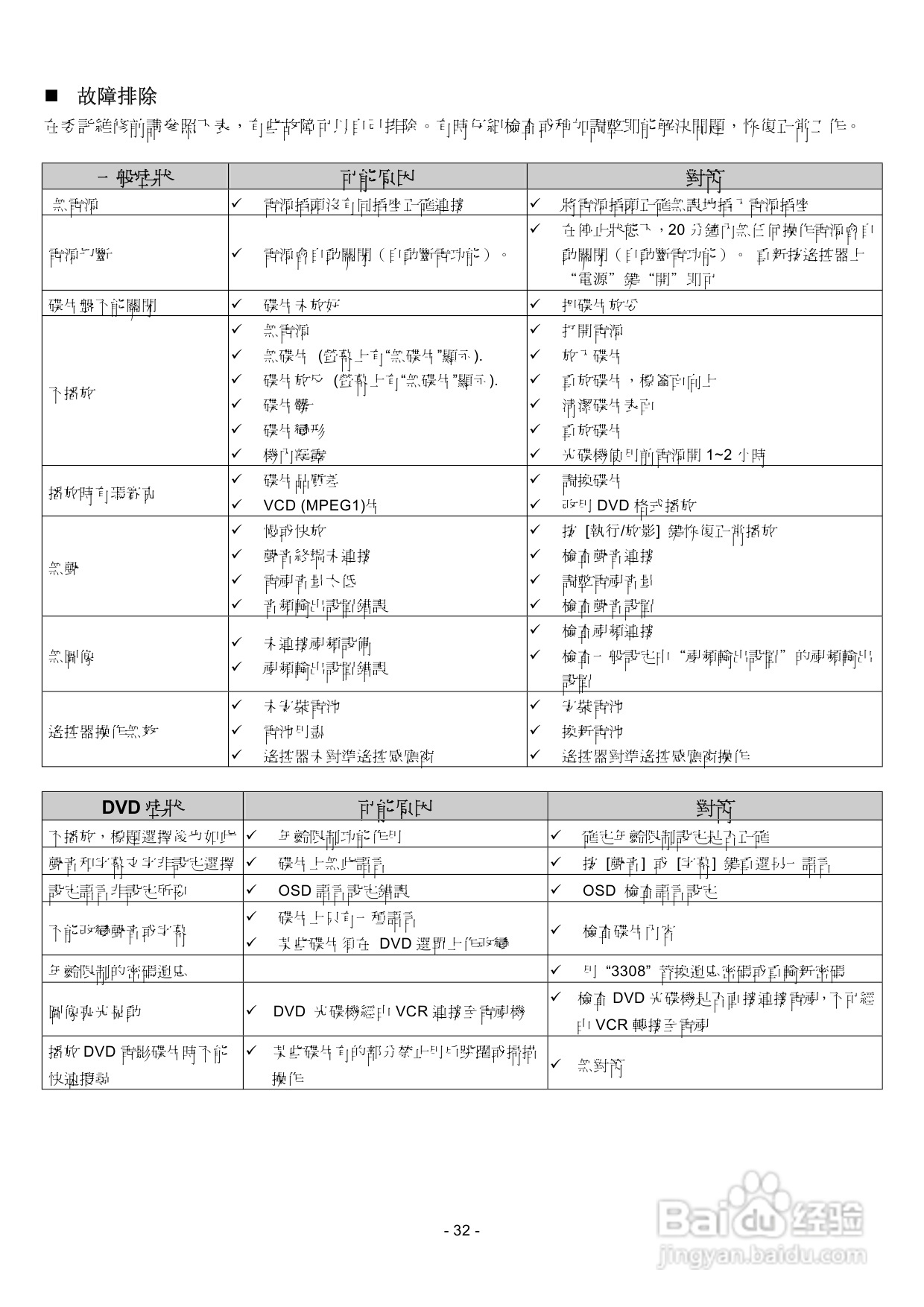 声宝DVB-A28K型DVD播放机说明书:[2]
