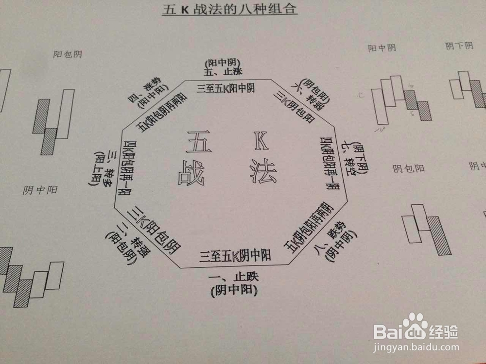 新手进来，如何买卖股票