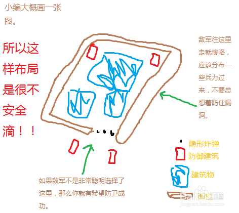 教你部落冲突大概打法