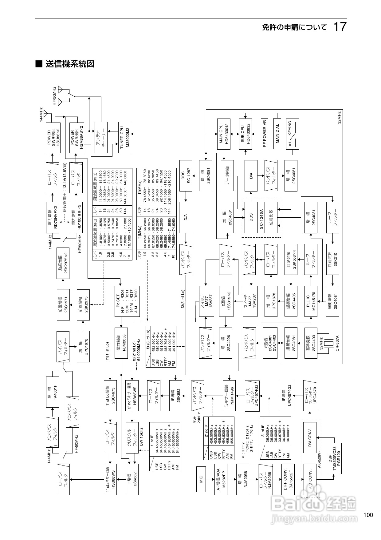 ICOM IC-7400台式短波电台使用说明书:[6]