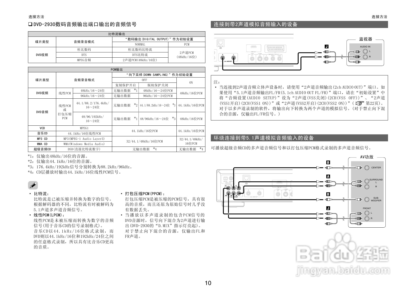 DENON播放机DVD-2930操作说明书:[1]