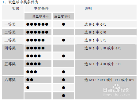 彩票的玩法介绍
