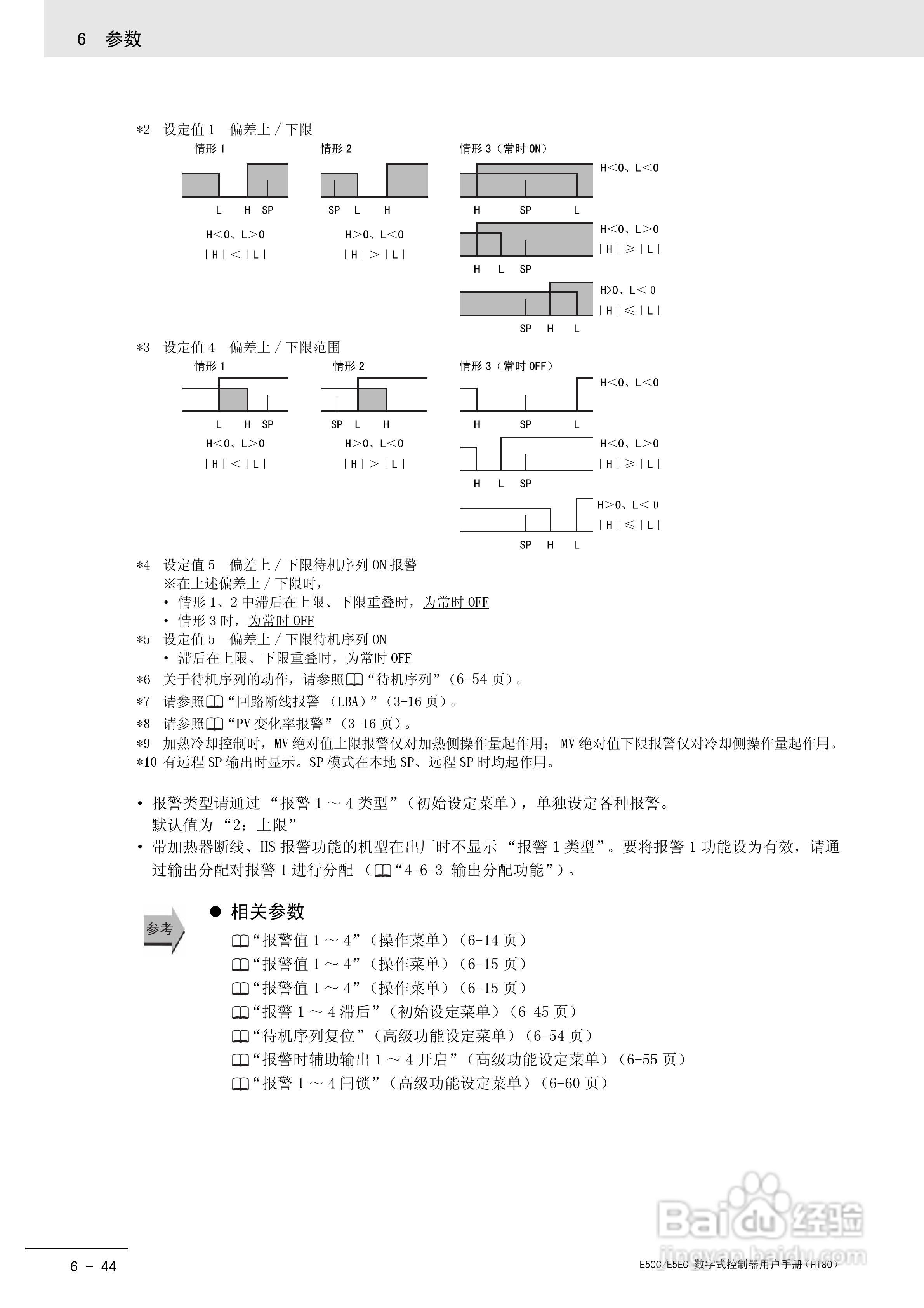 欧姆龙温控器E5CC-E5EC操作手册:[24]