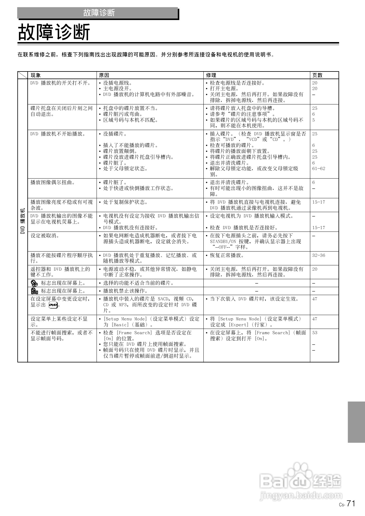 安桥DVD播放机DV-SP800型使用说明书:[4]