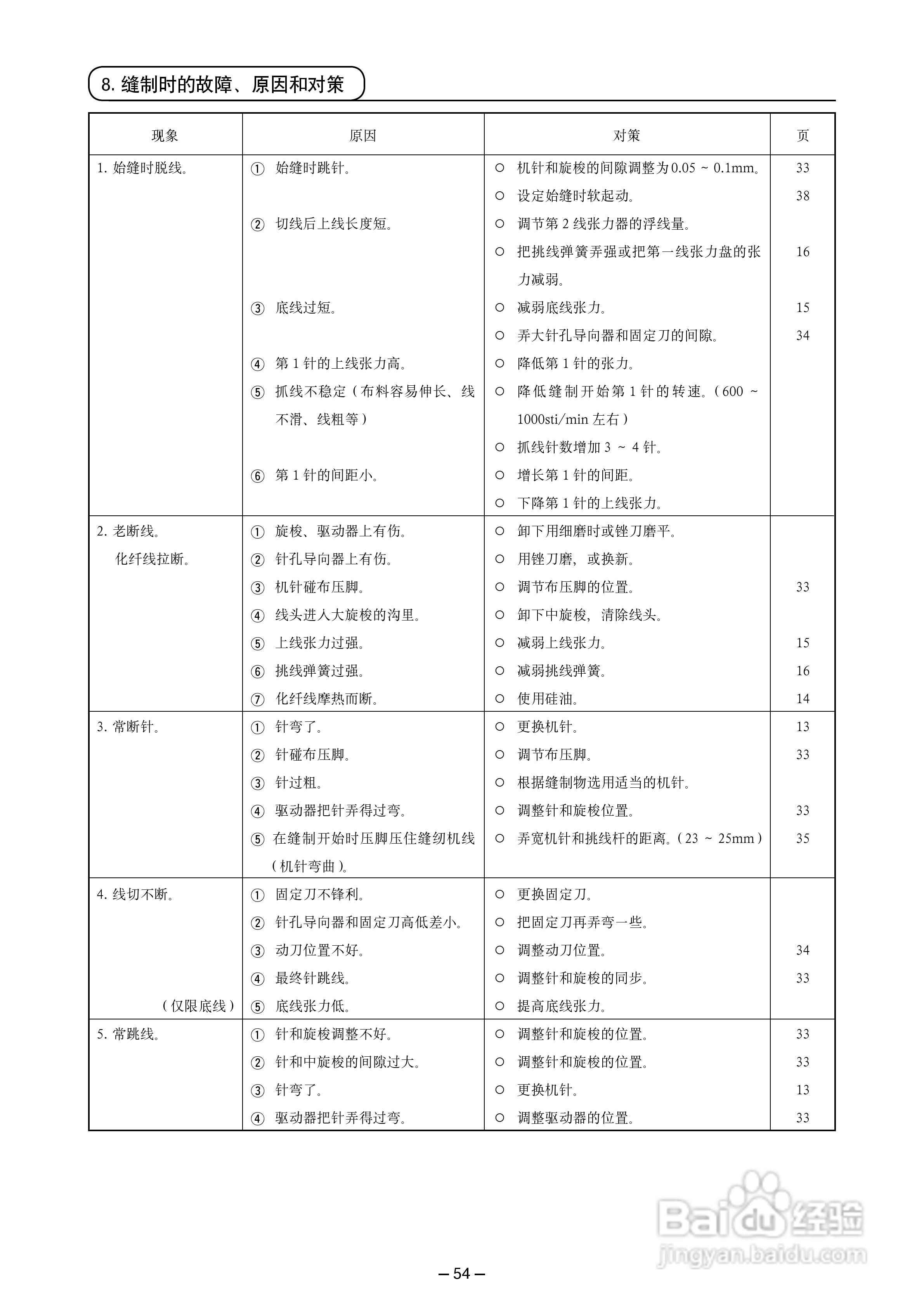 LK-1900A高速电子加固缝纫机使用说明书:[6]