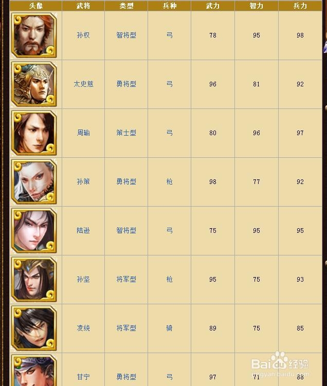 啪啪三国吴国武将资料