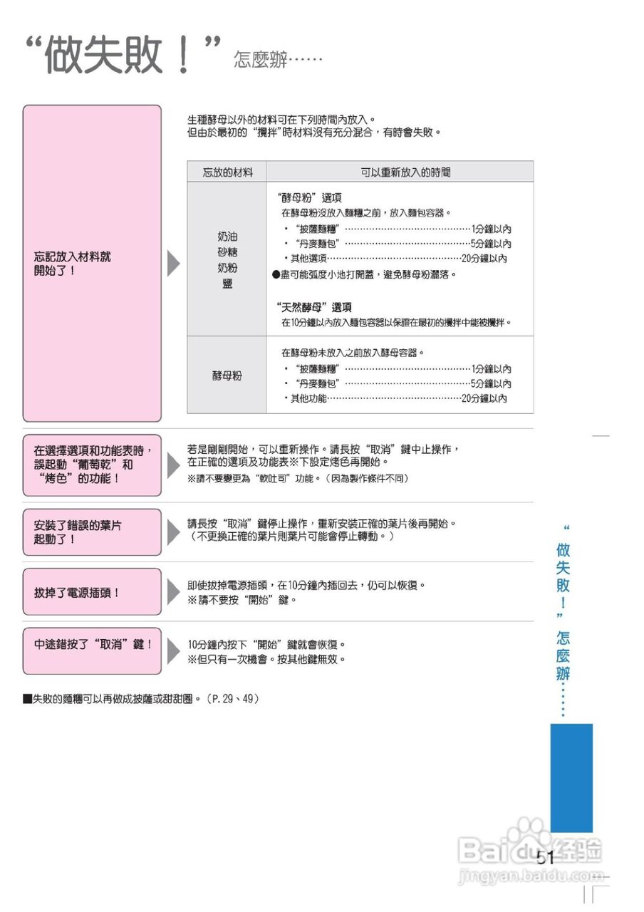 松下SD-BM101制面包机使用说明书:[3]